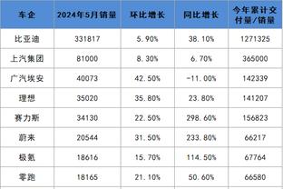 Sofascore英超年度最佳阵容：哈兰德、B费、孙兴慜、萨拉赫在列